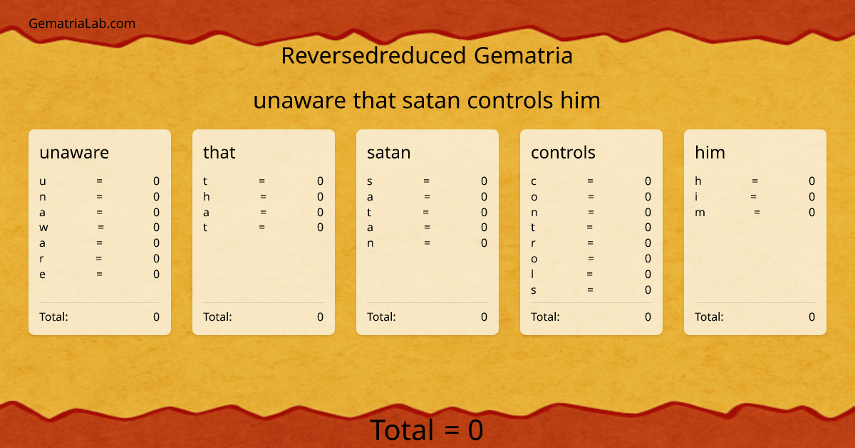 unaware that satan controls him in reversedreduced Gematria